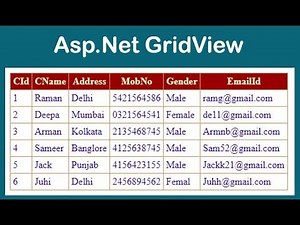How to retrieve data from Database and Display in Gridview | Asp.Net C#