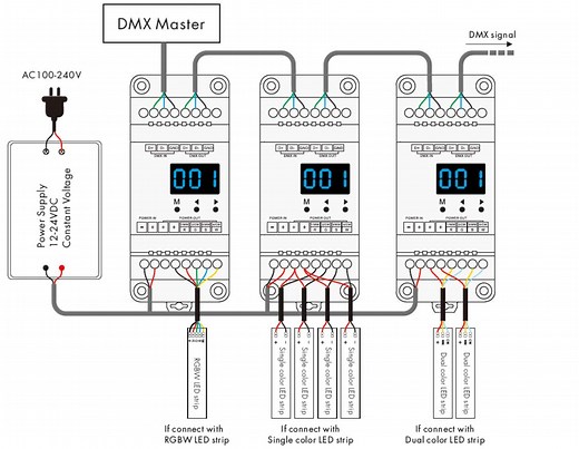 How to Wire LED Strip Lights(Diagram Included)