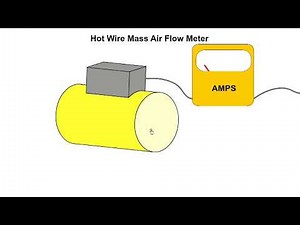 Automotive Engineering Crash Course Part - 5 | Electronic Control Unit