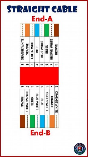 Ethernet cable color code | LAN Cable color coding | 1-Minute video | RJ45 crimping color code