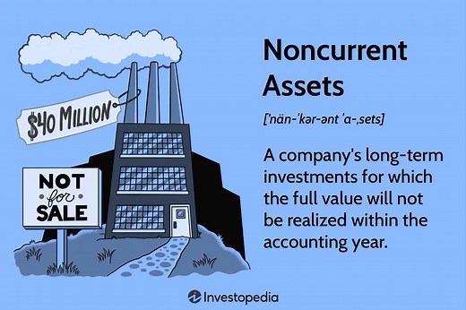 Noncurrent Assets: Types, Examples, and Proper Accounting