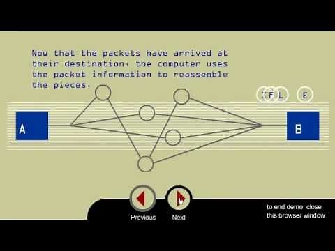 Packet Switching - How It Works