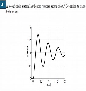 A second-order system has the step response shown below. Determ... | Filo