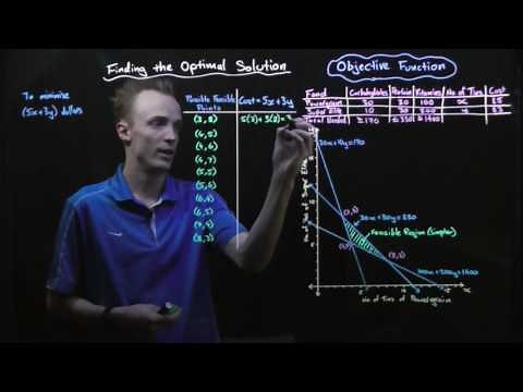 Linear Programming: Finding the Optimal Solution