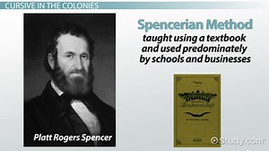 Cursive Writing | Definition, Types & Examples