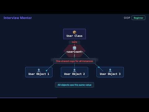 Instance vs Static Variables Explained | OOP Fundamentals