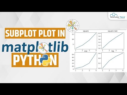 matplotlib subplot - How do you plot a subplot in Python using Matplotlib | Matplotlib Tutorial