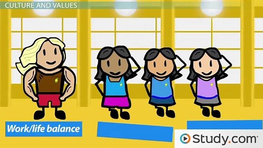 Influences on Consumer Buying Decisions: Cultures, Values & More