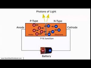An Introduction to Light-Emitting Diodes (LEDs) - Electronics for Absolute Beginners
