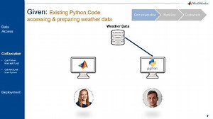 Using MATLAB and Python Together