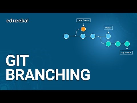 Git Branching | Git Tutorial | Git Commands for Beginners | DevOps Training | Edureka