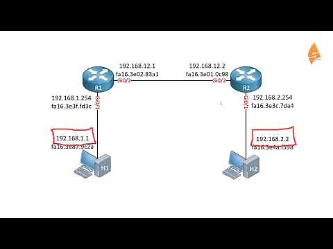 IP Routing Explained