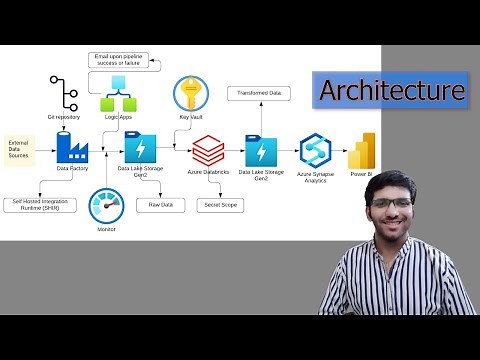 Build a Complete Azure Data Pipeline | Data Factory, Databricks, Synapse, Power BI | Part 2