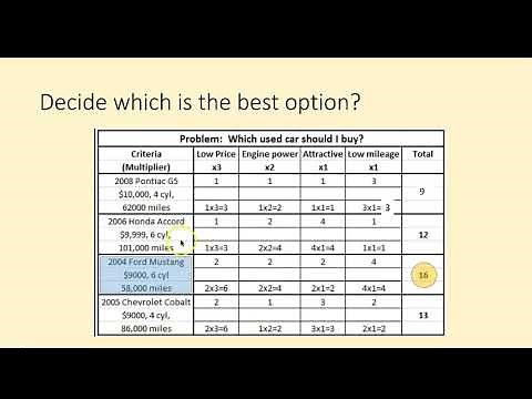 PACED Decision Making Model Tutorial