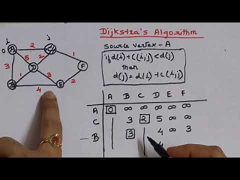 Dijkstra's Algorithm with example of undirected graph