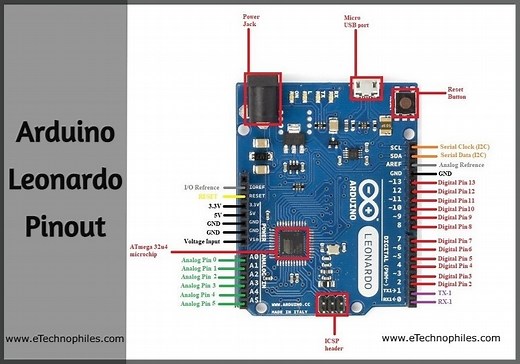 Getting started with Arduino Leonardo- Pinout & specifications