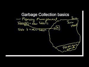 Garbage Collection
