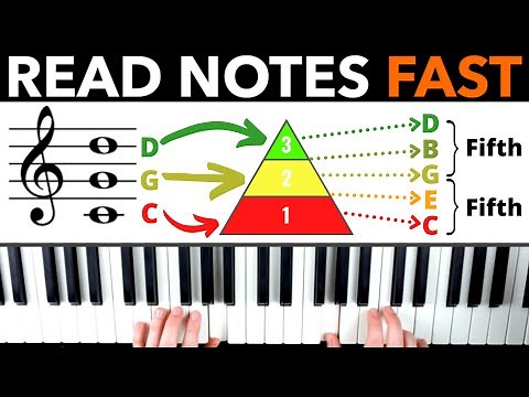 How to Read Notes FAST - The Pyramid System