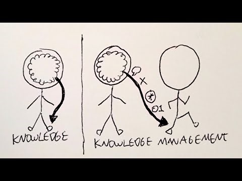 Knowledge Management - What is it?