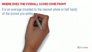 IELTS Scores and the Marking System in IELTS