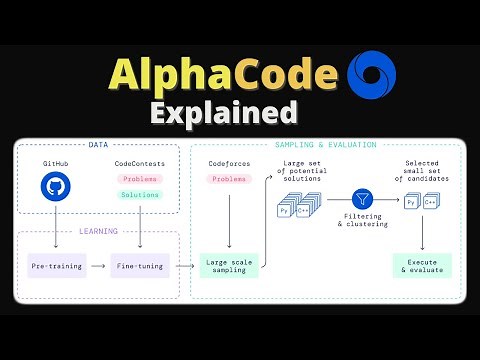 AlphaCode Explained: AI Code Generation