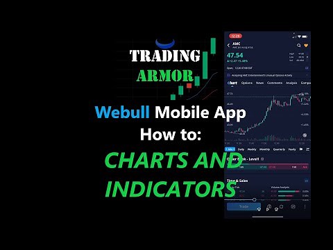 How to Use the Webull Mobile App! | Navigating Charts and Using Indicators