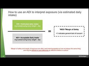The Acceptable Daily Intake (ADI) For Low- And No-Calorie Sweeteners: Translation For Practice