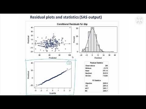 12.Model Assumptions & Model Checking Methods
