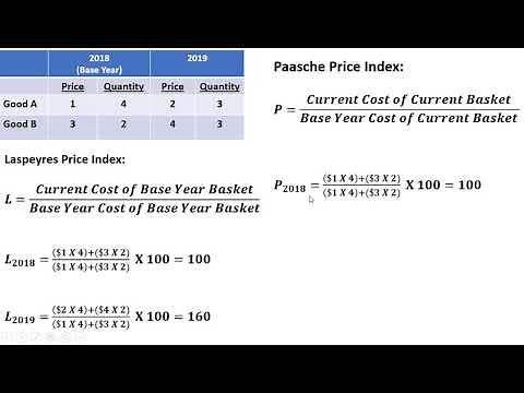 Laspeyres Price Index and Paasche Price Index
