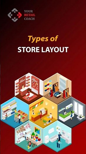 Types of Retail Store Layout | Store plan | Retail Store Design #retail #layout #shorts