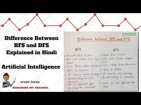 Difference between BFS and DFS || Tabular Form || Artificial Intelligence || Study Fever