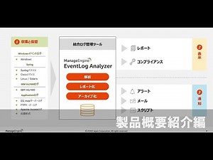 統合ログ管理／簡易SIEM【EventLog Analyzer～製品概要紹介編～】
