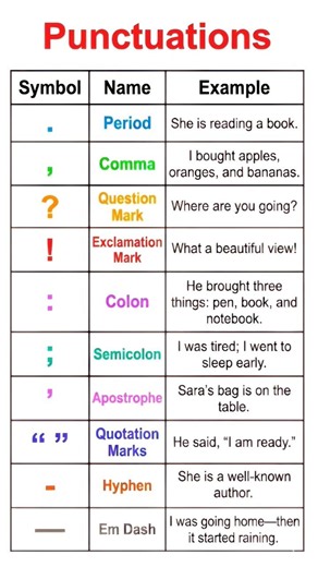 PUNCTUATION Marks | Punctuations List & Examples| Punctuation Practice #english #punctuation #shorts