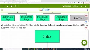 B-tree index – Oracle PL/SQL Tutorial