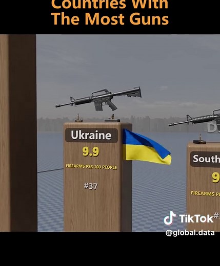 The country with the largest number of guns per capita | country