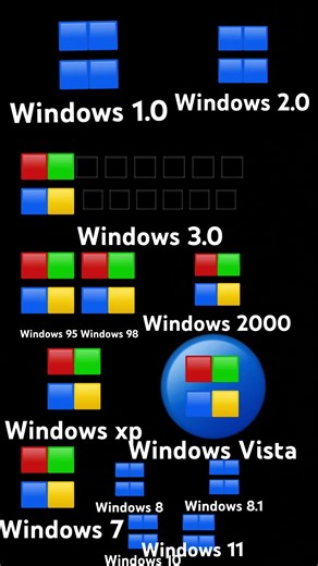 Windows 1.0-11