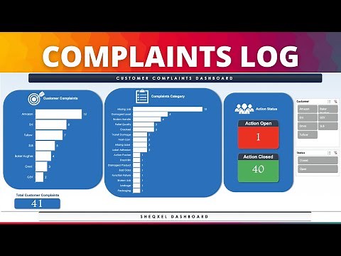 How to Track and Analyze Customer Complaints using a Customer Complaints Log