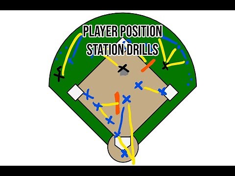 Softball Drills - Player Position Station Drills