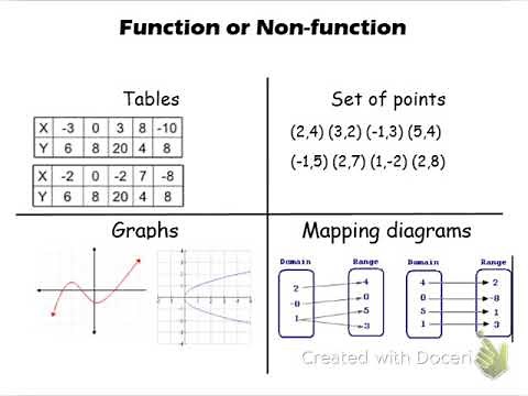 Function or not a function