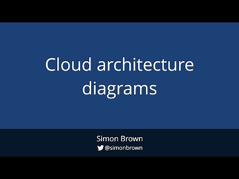 Cloud architecture diagrams - C4 model | Simon Brown