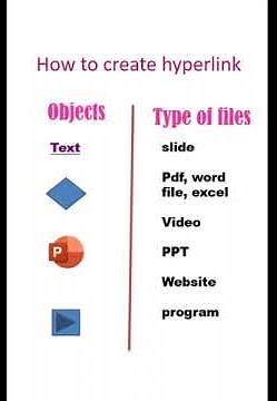 How to create hyperlink to slides, websites, documents, program in PowerPoint | clickable links #ppt