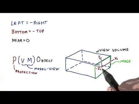 Normalized Device Coordinates - Interactive 3D Graphics