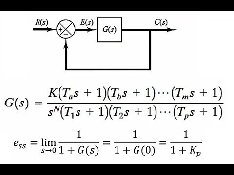 Steady State Error in Unity Feedback Systems