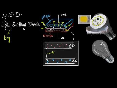 LED working & advantages | Semiconductors | Physics | Khan Academy