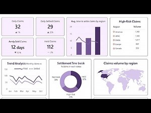 Insurance Claims & Risk Analysis Using Power BI | Power BI Dashboard for Resume 2025