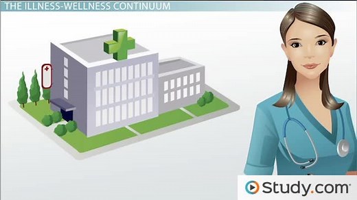 Health Continuum | Definition, Examples & Components