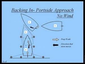 Docking Techniques Seminar