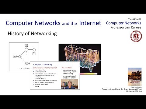 1.7 History of Computer Networking, and Chapter 1 (Introduction to Networking) wrap-up.