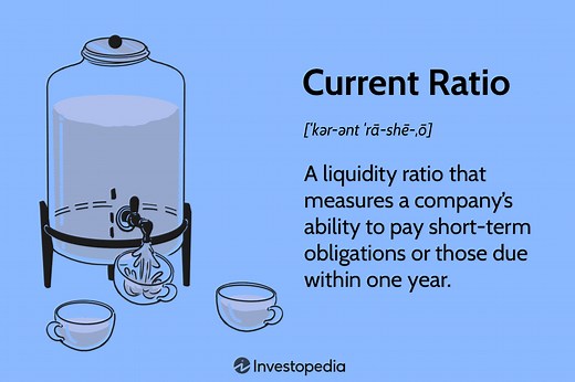 Current Ratio Explained With Formula and Examples