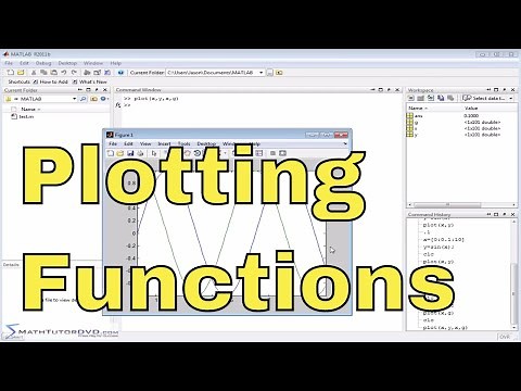 Matlab Tutorial - 60 - Plotting Functions